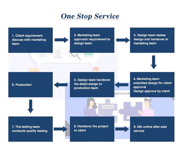 one stop service one stop service